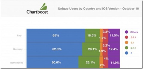 chartboot