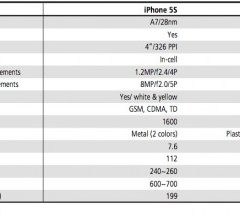 Rumors: nuovo iPad, iPhone 5S ed iPhone 5 economico nella prossima estate?