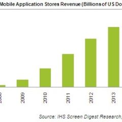 Apple: monopolio assoluto sul mercato delle app